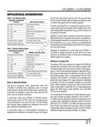 LTC4291IUF-1#TRPBF Datasheet Page 21