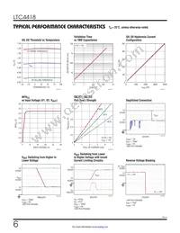 LTC4418CUF#PBF Datasheet Page 6