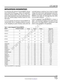 LTC4418CUF#PBF Datasheet Page 15