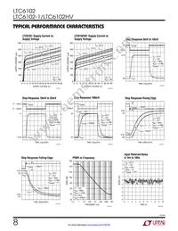 LTC6102IDD Datasheet Page 8