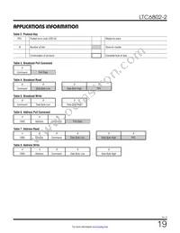 LTC6802IG-2#3ZZTRPBF Datasheet Page 19