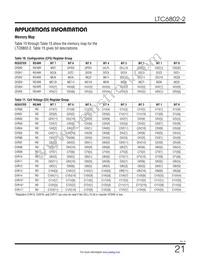 LTC6802IG-2#3ZZTRPBF Datasheet Page 21