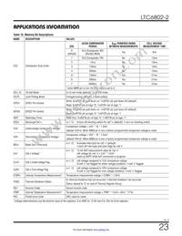 LTC6802IG-2#3ZZTRPBF Datasheet Page 23