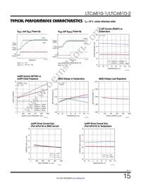 LTC6810HG-2#3ZZTRPBF Datasheet Page 15