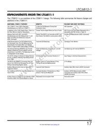 LTC6812ILWE-1#3ZZTRPBF Datasheet Page 17