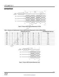 LTC6813HLWE-1#3ZZPBF Datasheet Page 22