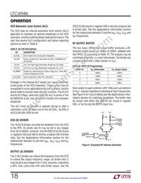 LTC6946IUFD-4 Datasheet Page 18