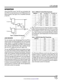 LTC6948IUFD-4 Datasheet Page 15