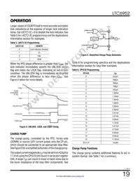 LTC6952IUKG#TRPBF Datasheet Page 19