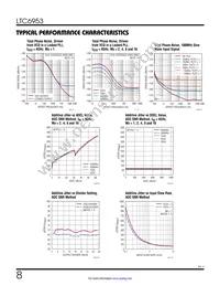 LTC6953IUKG#TRPBF Datasheet Page 8