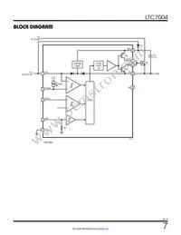 LTC7004MPMSE#TRPBF Datasheet Page 7