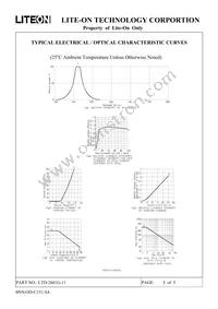 LTD-2601G-11 Datasheet Page 5