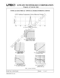 LTD-2701JD Datasheet Page 5