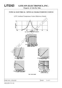LTD-432E Datasheet Page 6