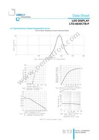 LTD-4830CTB-P Datasheet Page 8