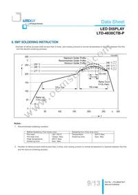 LTD-4830CTB-P Datasheet Page 9