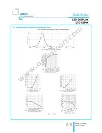 LTD-5260Y Datasheet Page 6