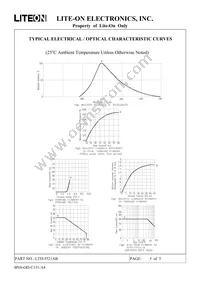 LTD-5521AB Datasheet Page 5