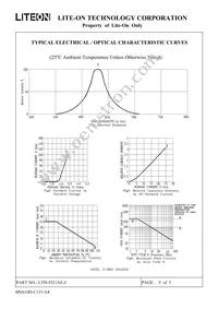 LTD-5521AE-J Datasheet Page 6