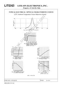 LTD-5633C Datasheet Page 7