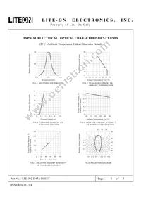 LTE-302 Datasheet Page 4