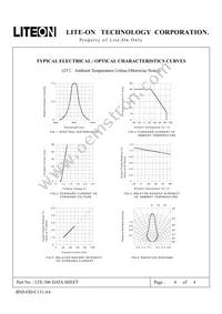 LTE-306 Datasheet Page 5