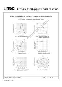 LTE-3276 Datasheet Page 4