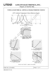 LTF-4805M Datasheet Page 8