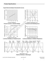 LTH3MM12VFR4600 Datasheet Page 4