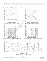 LTH5MM12VFR4100 Datasheet Page 4