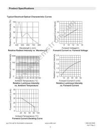 LTH5MM12VFR4400 Datasheet Page 4