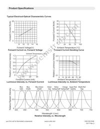 LTH5MM12VFR4500 Datasheet Page 4