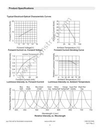 LTH5MM12VFR4600 Datasheet Page 4