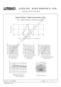 LTL-10224W Datasheet Page 4