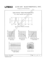 LTL-10234W Datasheet Page 4