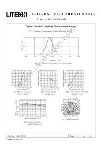 LTL-155EHA Datasheet Page 4