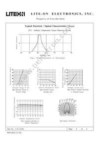 LTL-1CHA Datasheet Page 4