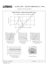 LTL-1CHAE Datasheet Page 4