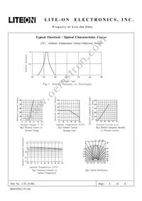 LTL-1CHG Datasheet Page 4