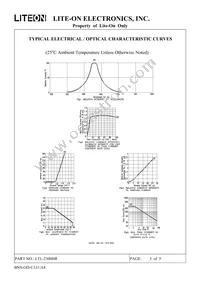 LTL-2300HR Datasheet Page 6