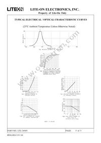 LTL-2450Y Datasheet Page 5