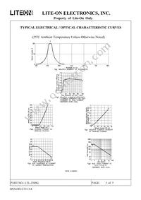 LTL-2500G Datasheet Page 6