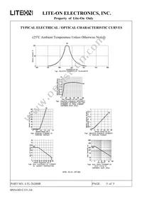 LTL-2620HR Datasheet Page 6