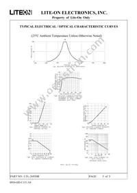 LTL-2685HR Datasheet Page 5