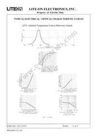 LTL-2755Y Datasheet Page 5