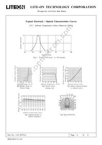 LTL-307YLC Datasheet Page 4