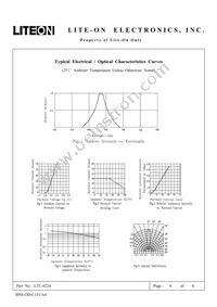 LTL-4224 Datasheet Page 4