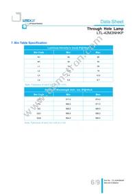 LTL-42M3NHKP Datasheet Page 7