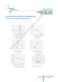 LTL-42M4NH106 Datasheet Page 5