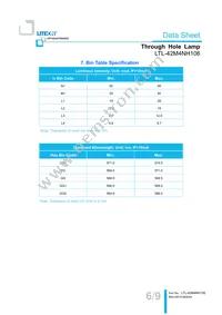 LTL-42M4NH106 Datasheet Page 7